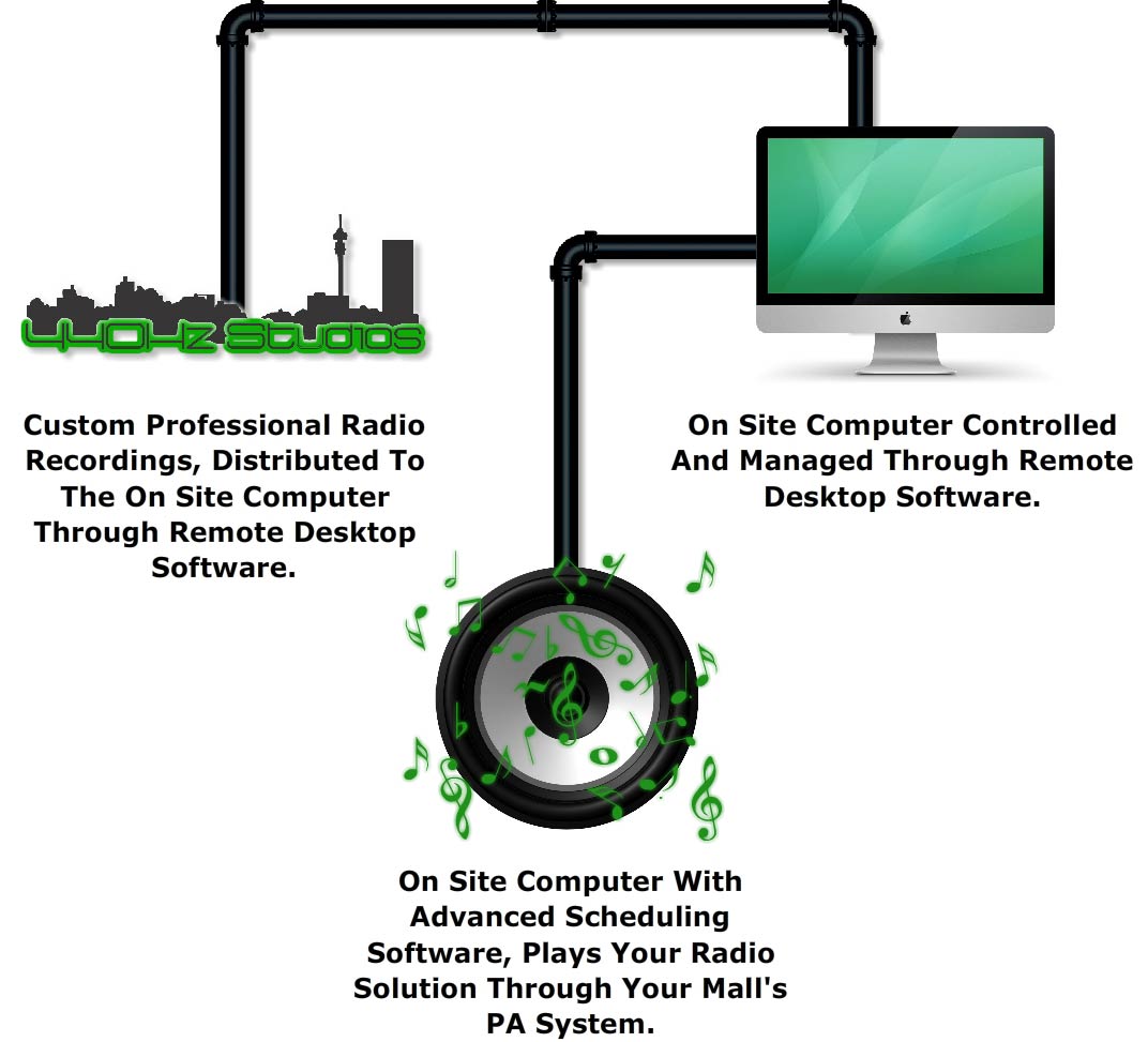 Mall Radio Mall Radio