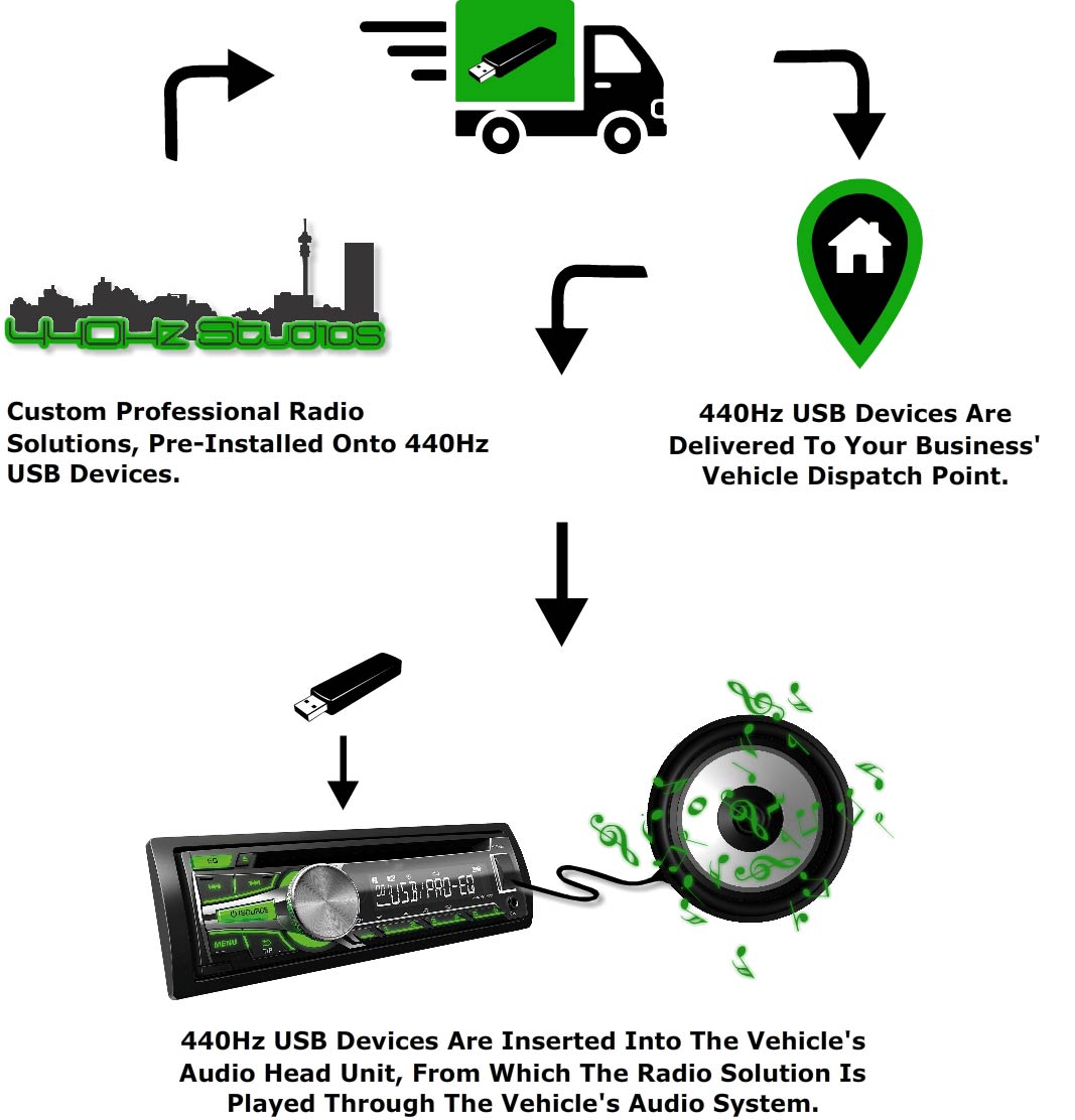 Radio On The Move Radio On The Move